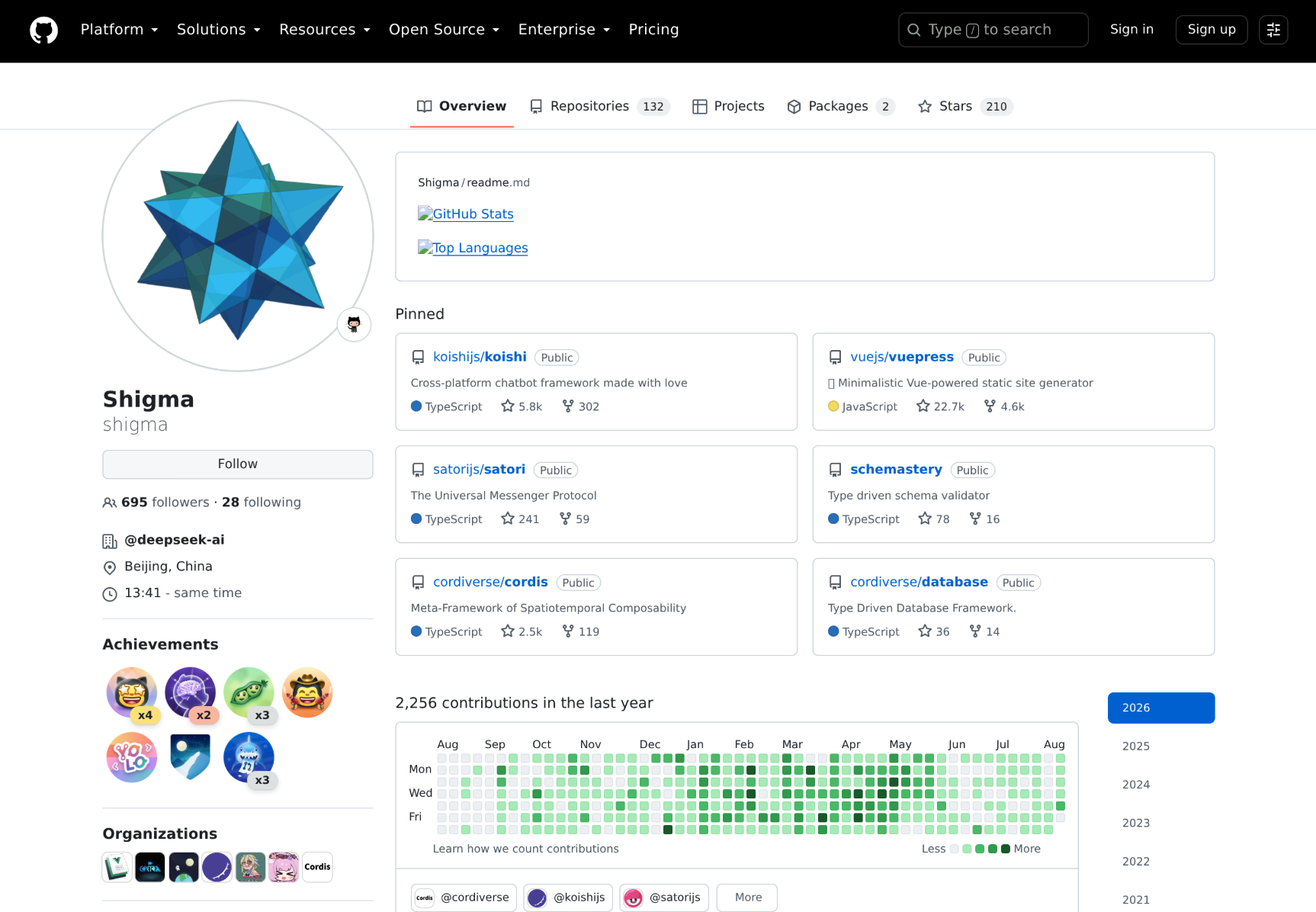 Shigma 的 GitHub 主页(132 个公开仓库)